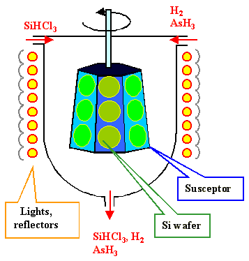 Proses CVD untuk epitaksi wafer SiC