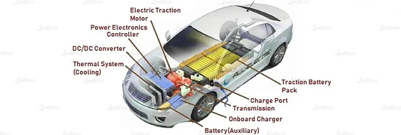 Lonjakan dan Tinjauan Pasaran Peranti Kuasa Silicon Carbide (SiC).