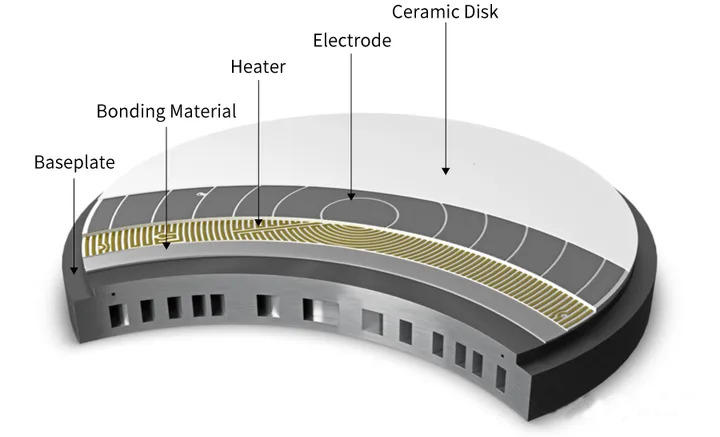 Teknologi Demystifying Electrostatic Chuck (ESC) dalam Pengendalian Wafer