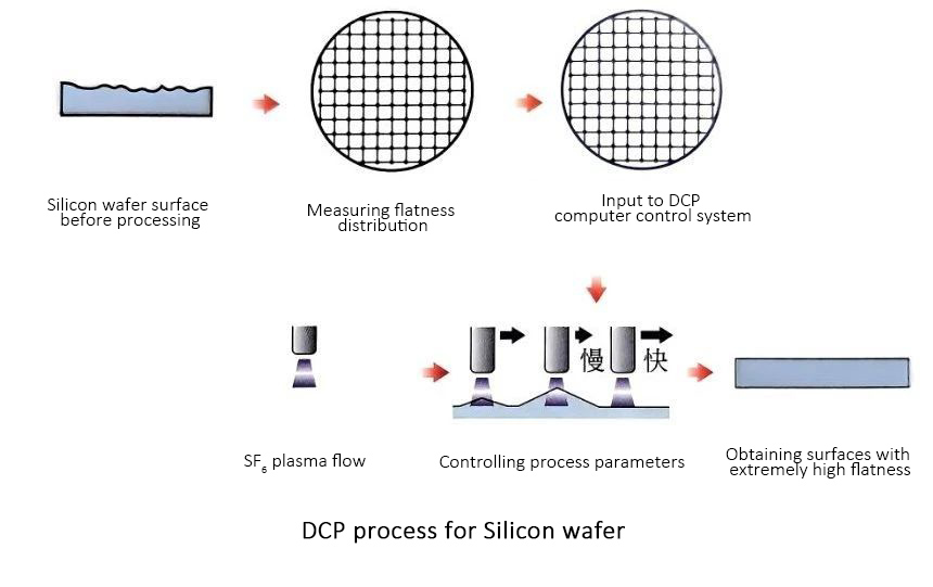 Penggilapan akhir permukaan wafer silikon