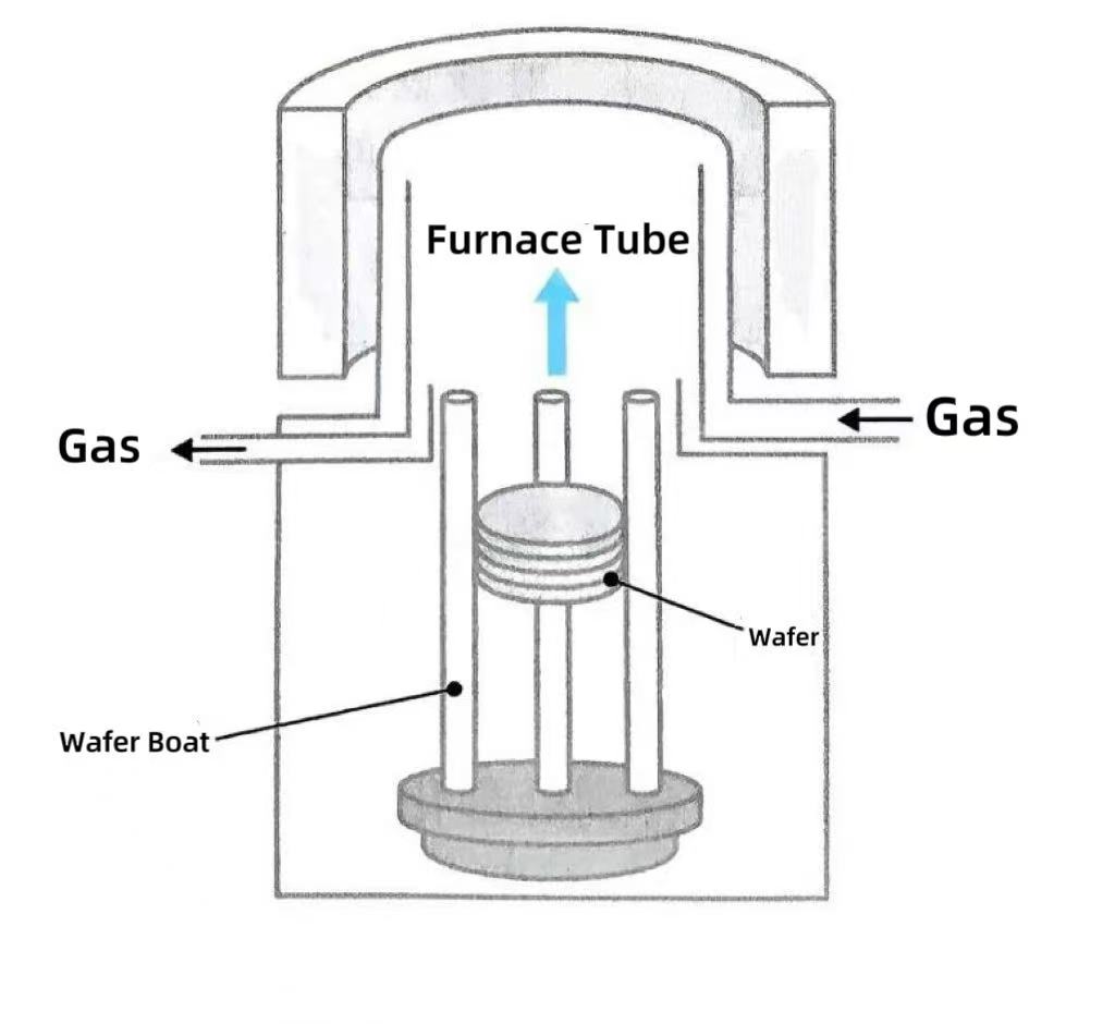 Mengapa relau menegak menjadi pilihan arus perdana？