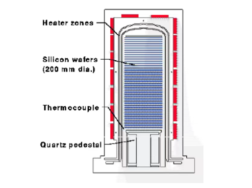 Bot Wafer Silicon Carbide: 